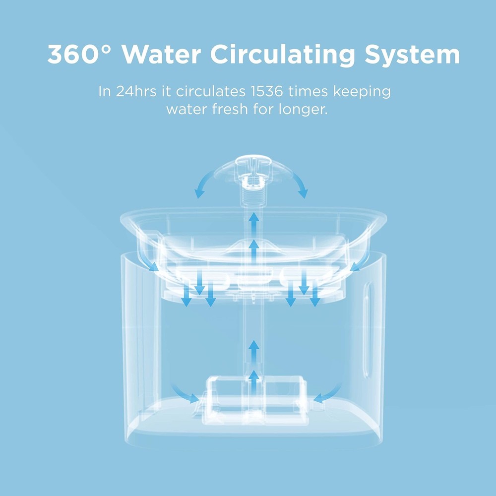 Ciays Cat Water Fountain