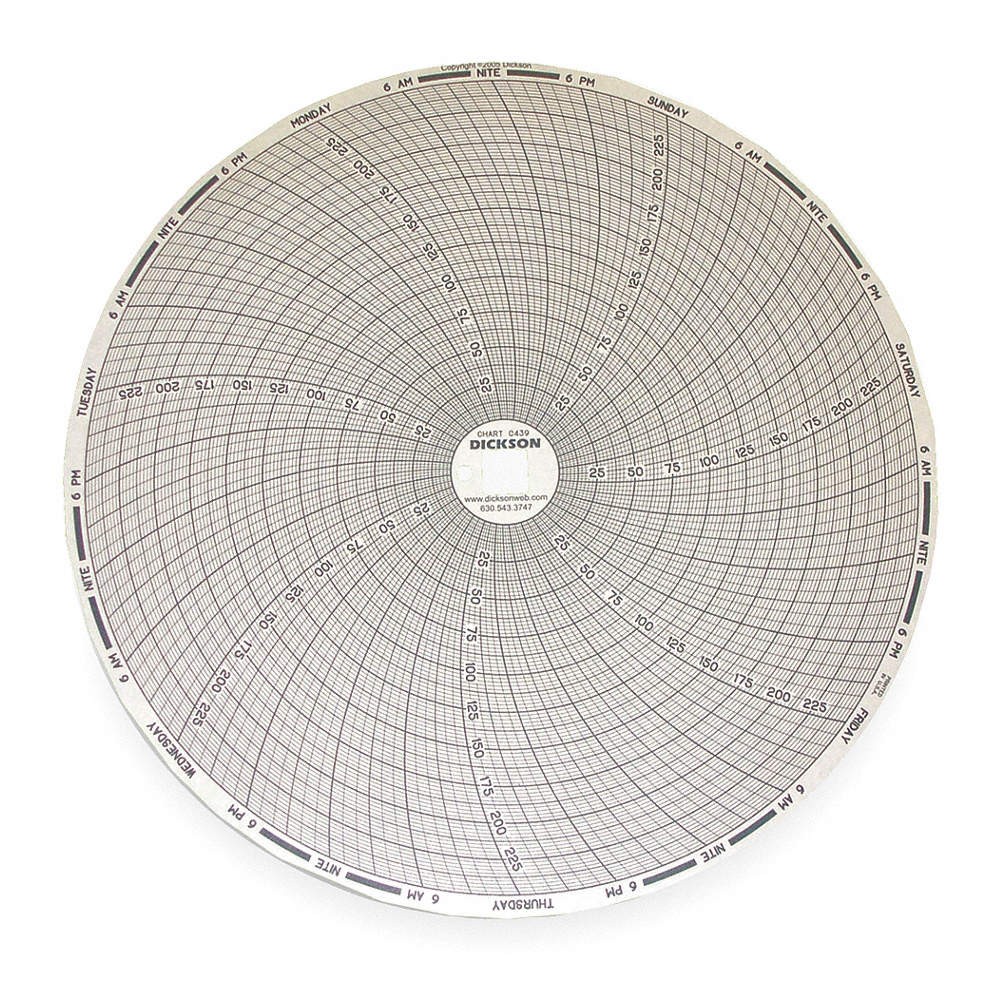 DICKSON C439 Circular Paper Chart, 7 day, 60 pkg 1PRV2