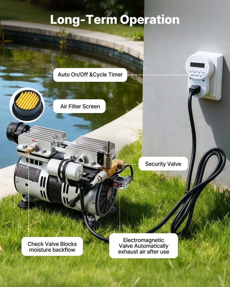 3-Acre Pond Aerator: 5.2CFM, 3/4HP Compressor, 2 Diffusers & 2x100' Tubing