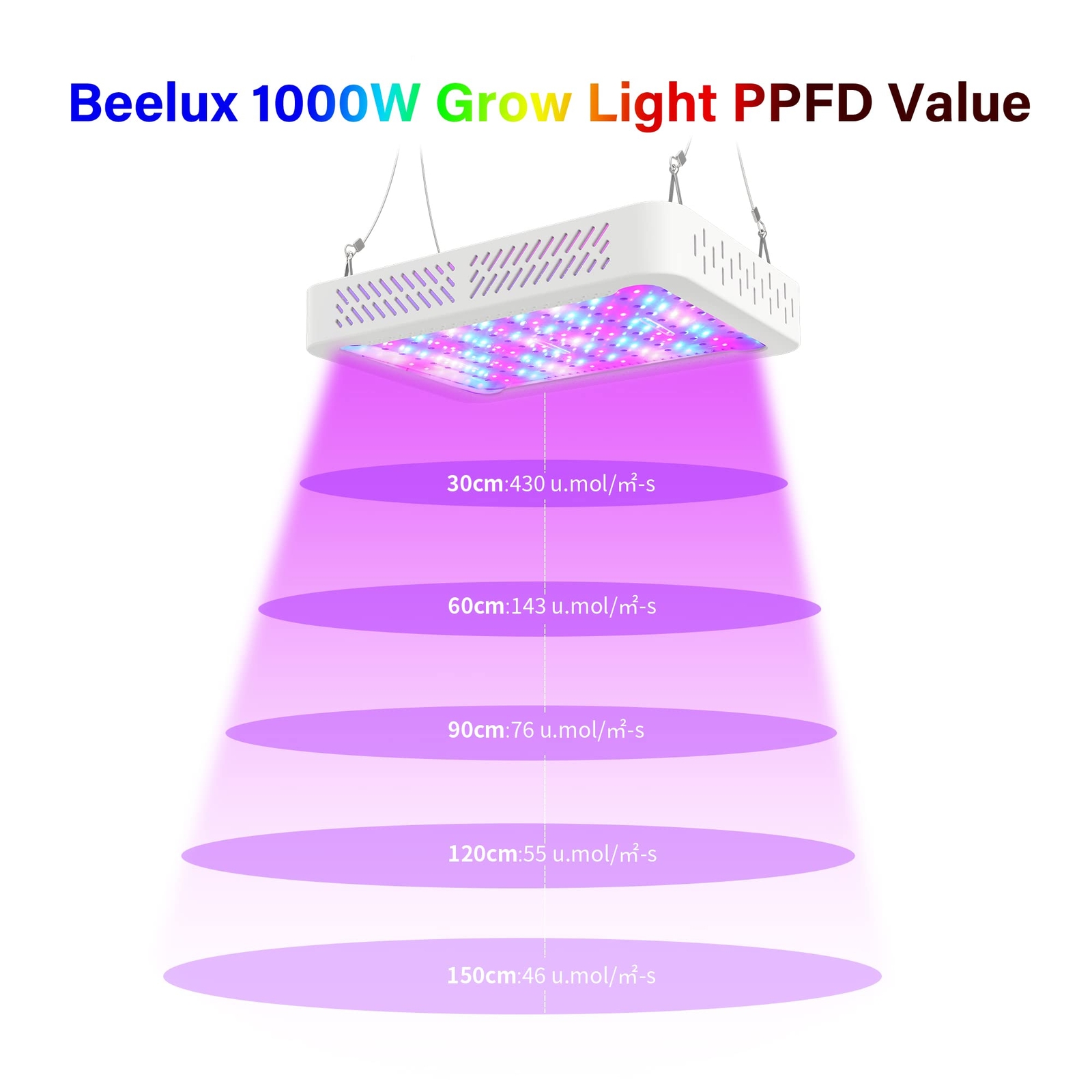 1000W HPS Equivalent LED Grow Light for Indoor Plants Full Spectrum