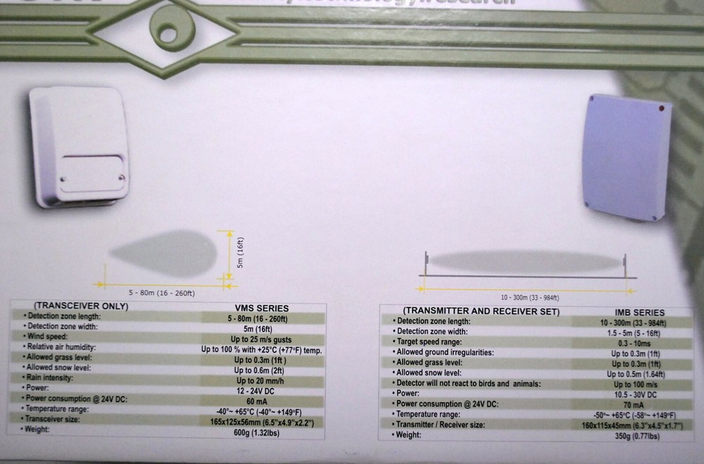 STR IMB-100 Microwave Perimeter Protection Detector