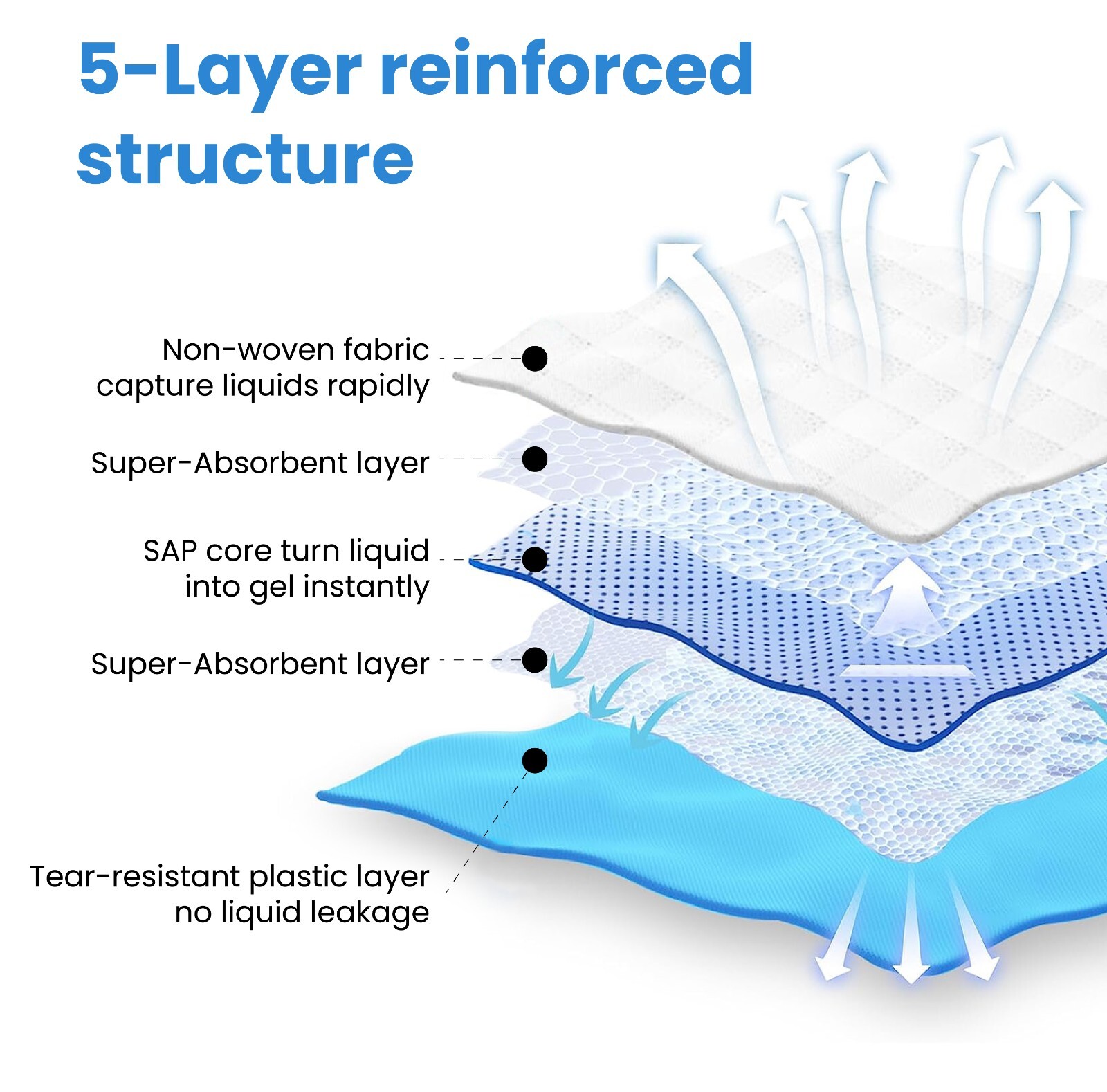 100 Pet Training Pads for Dogs 36x36" Unscented Ultra-Absorbent 2XL Potty Pads