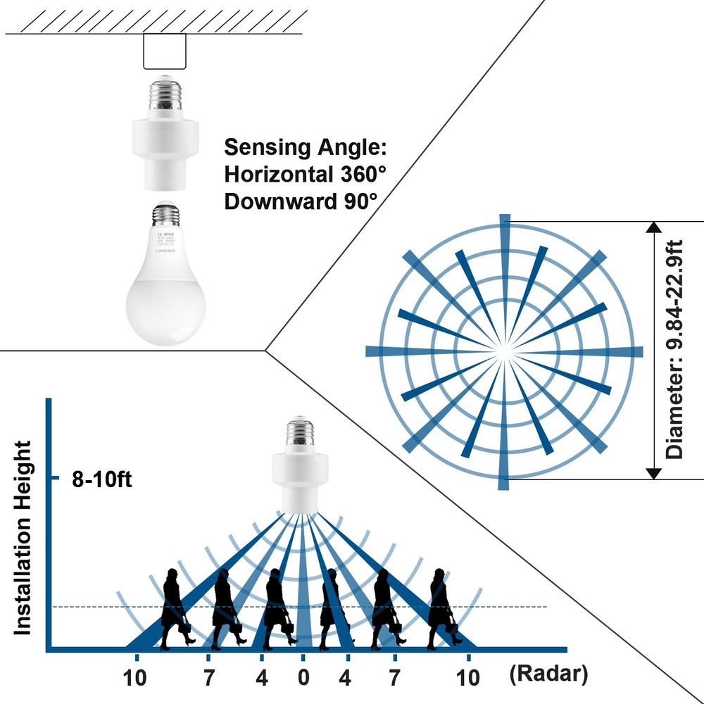 Radar Motion Sensor Bulb Holder - E26/27 LED Lamp Socket Base Adapter USA