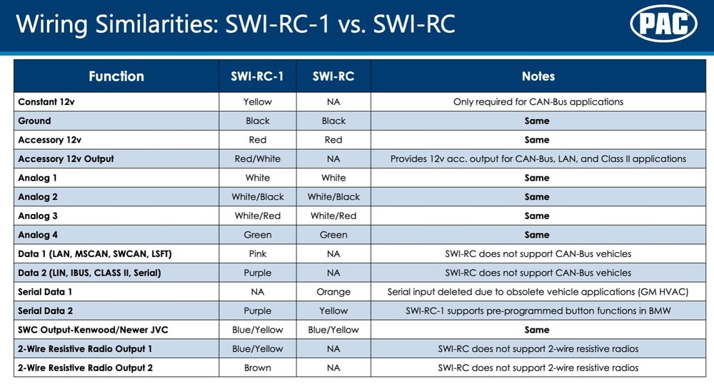 PAC SWI-RC Steering Wheel Control Interface Designed for All Small, Blue