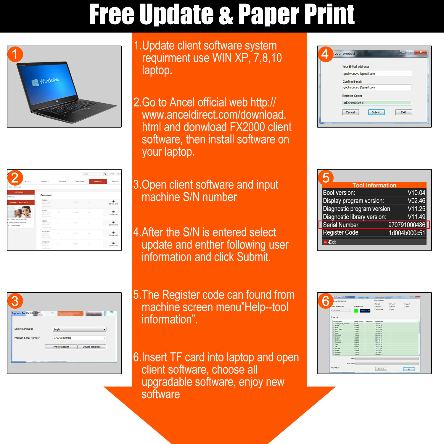 FX2000 OBD2 Scanner Code Reader for Engine Transmission ABS SRS
