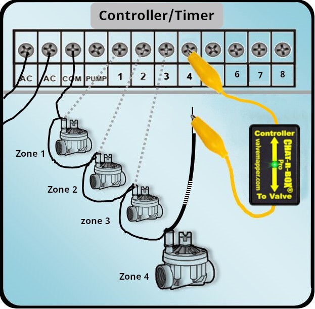✅Sprinkler Valve Locator Chat-R-Box® Pro, Proven Product Since 2013