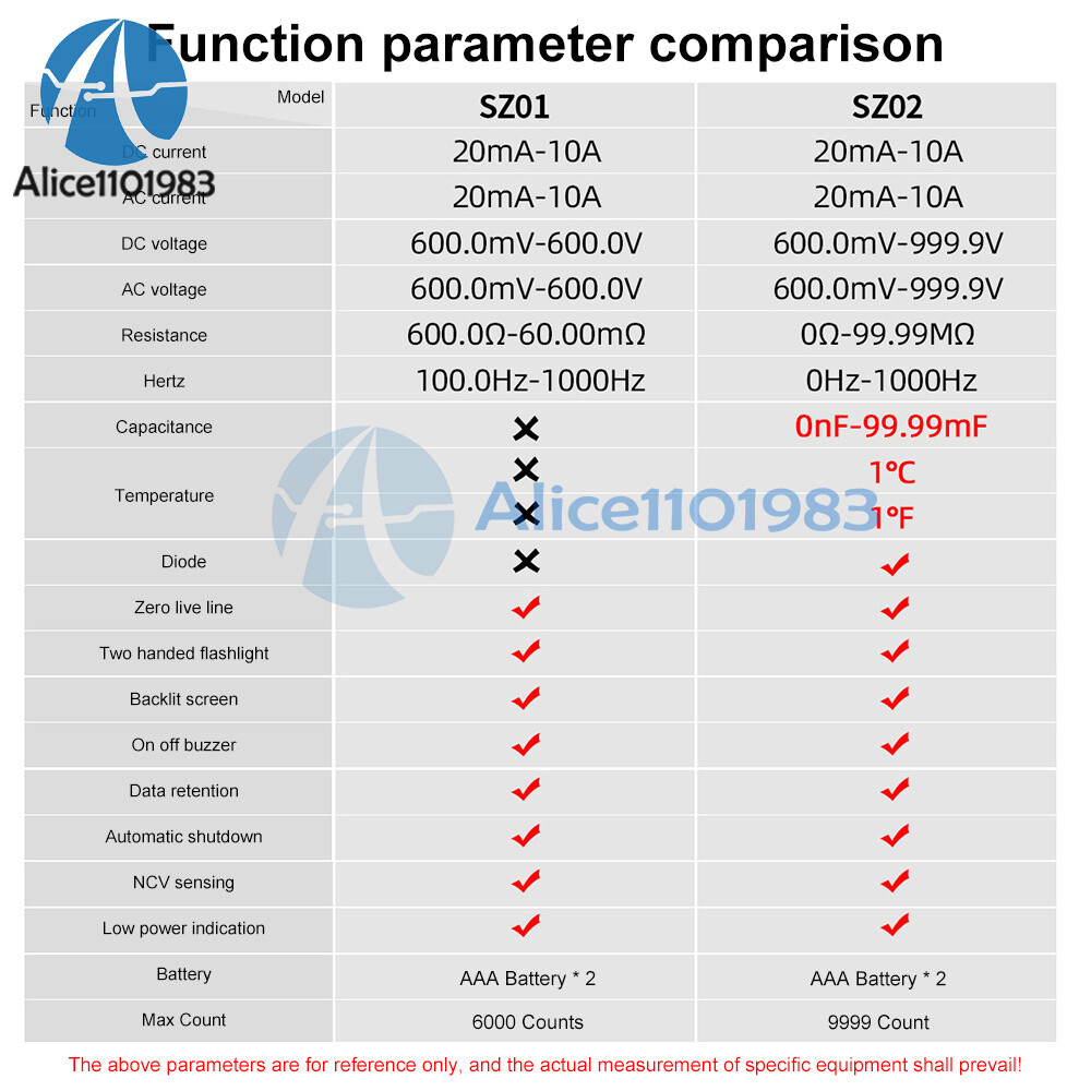 Digital Multimeter Voltmeter Resistance Capacitance Temp Transistor Tester