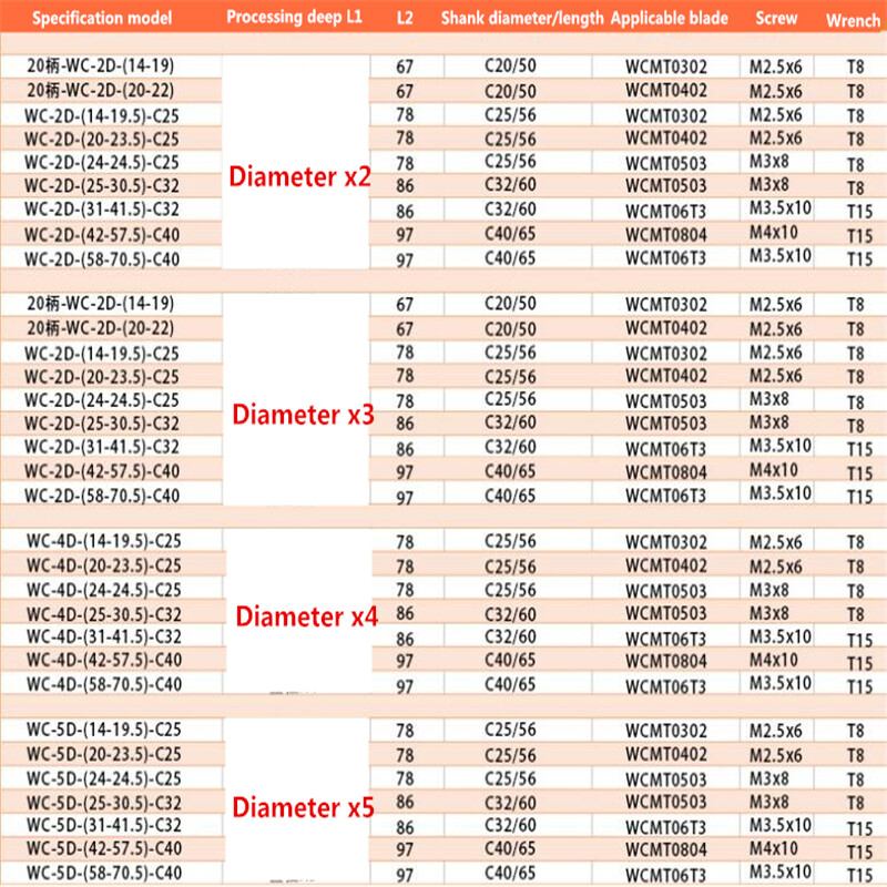For WCMX04 Inserts 1P WC-4D-20-C25 U drill indexable drill