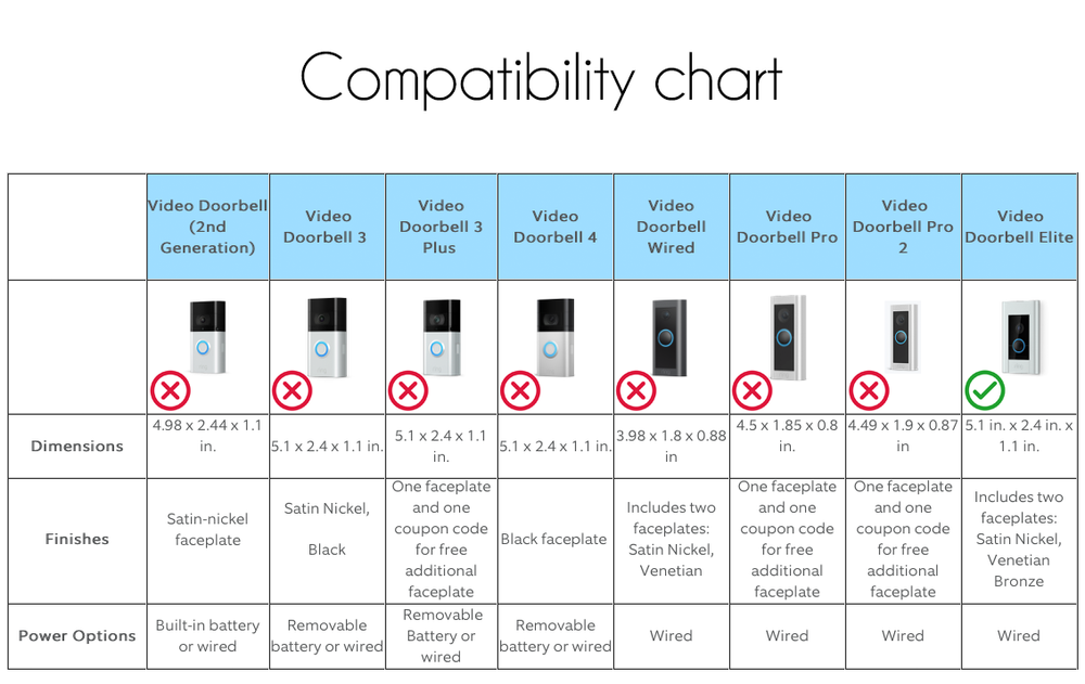 Ring Video Doorbell Elite 35º mounting bracket wedge