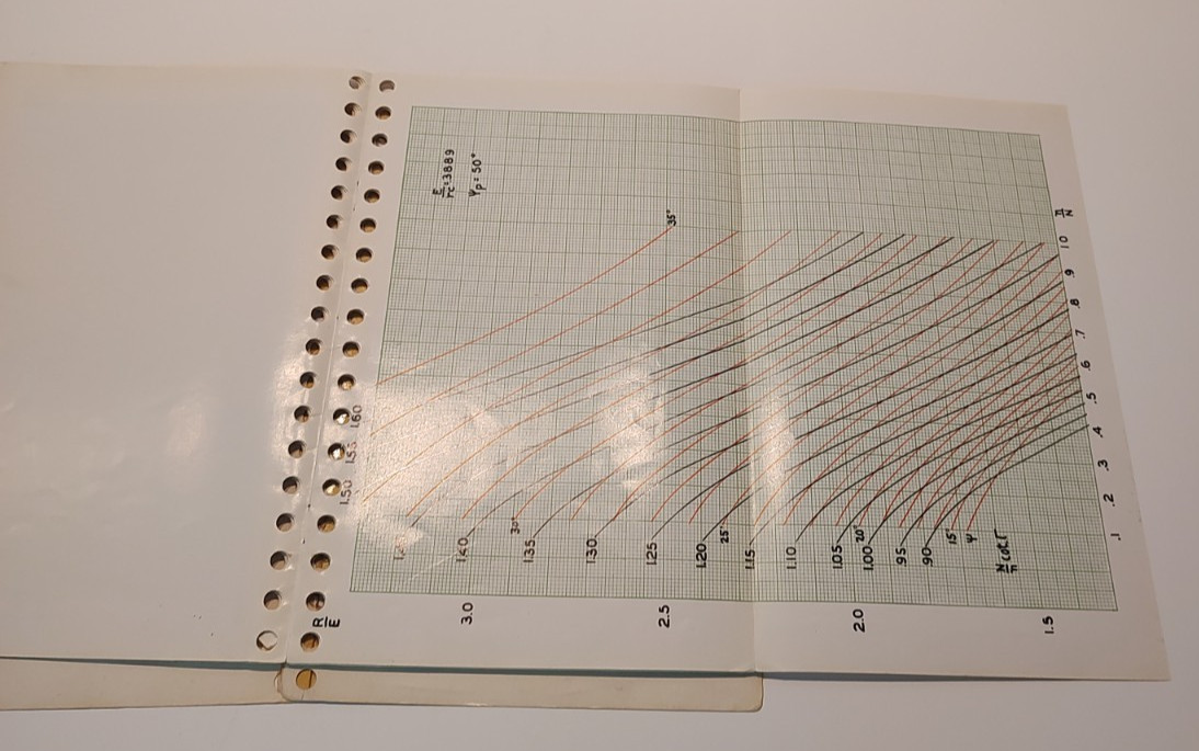 Lot of Gleason Works Handbooks for Bevel and Hypoid Gear Engineering Standards