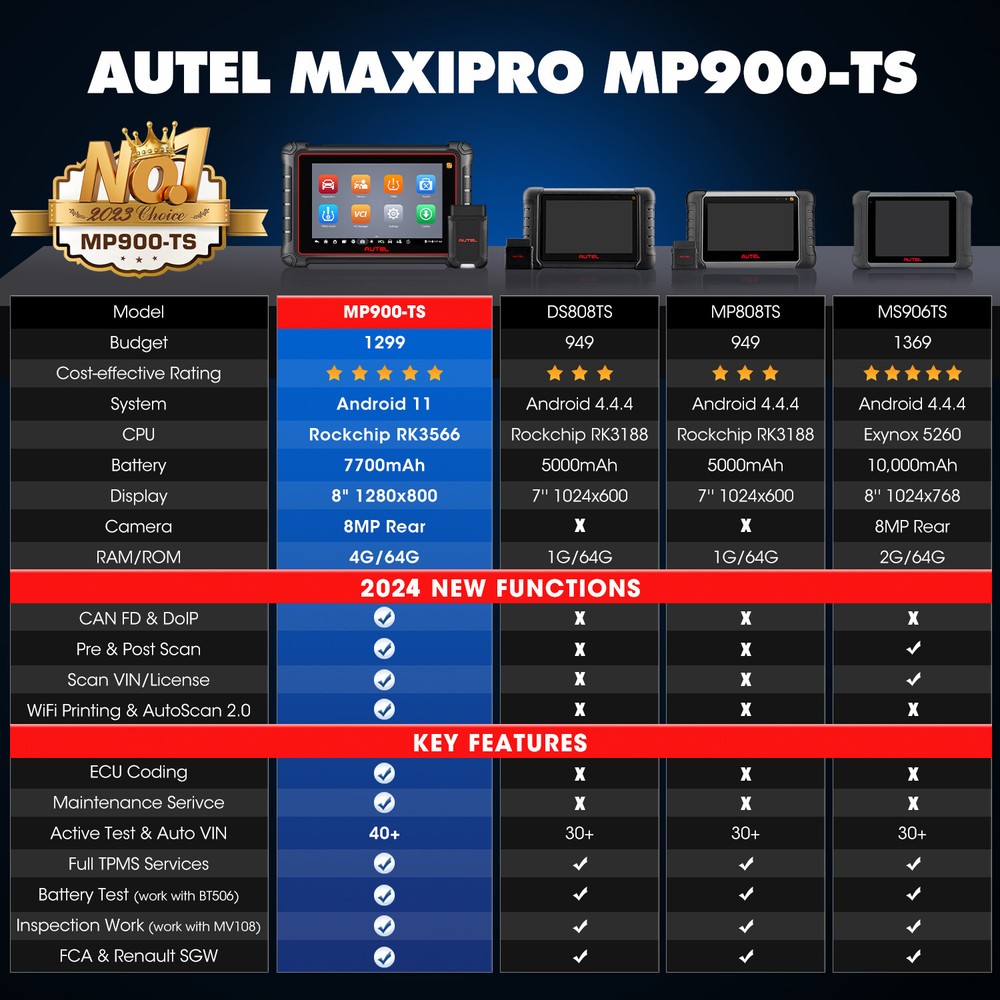 2024 Autel MaxiPRO MP900-TS Diagnostic Scanner TPMS Programming Upgraded MS906TS