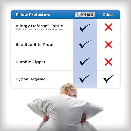 Set of 4 AllerEase Pillow Protectors - Moisture Wicking, Standard/Queen 4.0