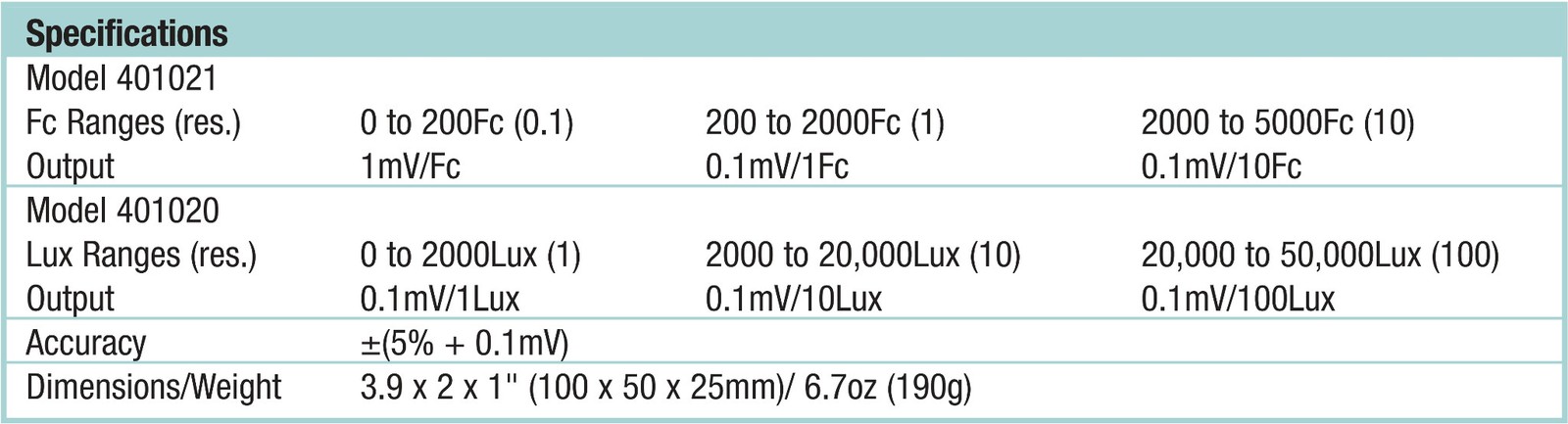 Extech 401021 Foot Candle Light Adapter Lux Adapter for Multimeter w/ Manual
