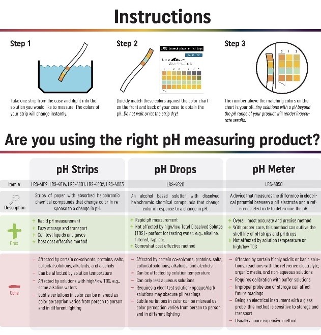 pH Test Strips, Universal Application, pH 0-14, 1 pH Intervals, 100 Strips 2pk