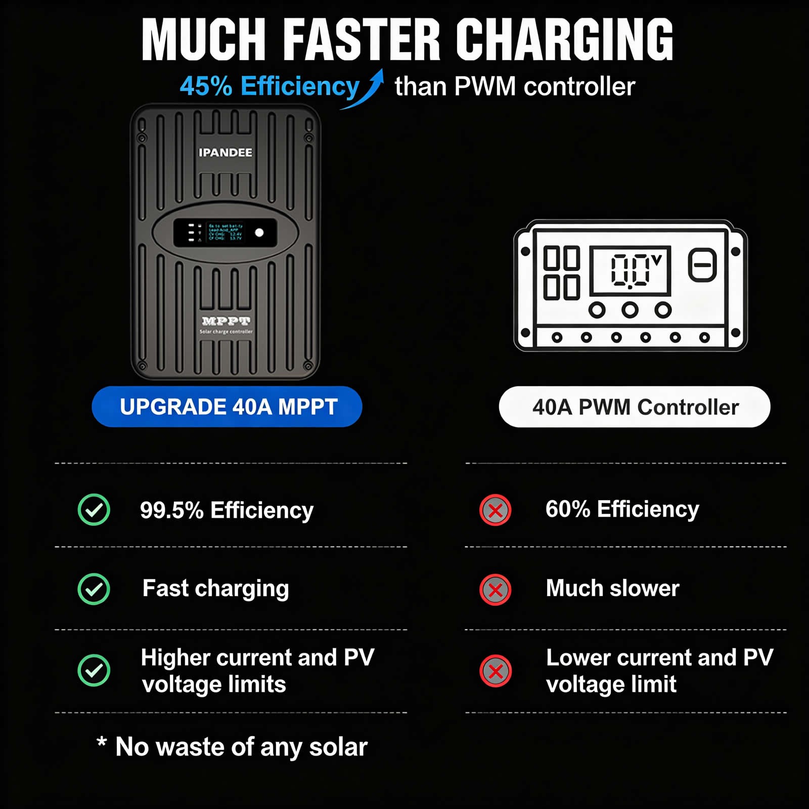 MPPT Solar Panel Charge Controller 60A 12V 24V For Battery Regulator OLED US