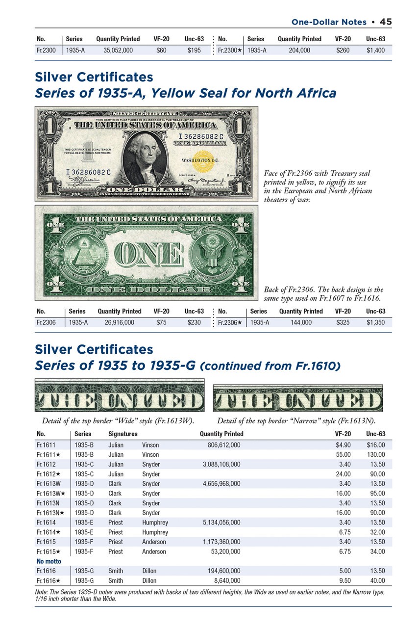 Red Book Series #29 United States Paper Money 9th Edition