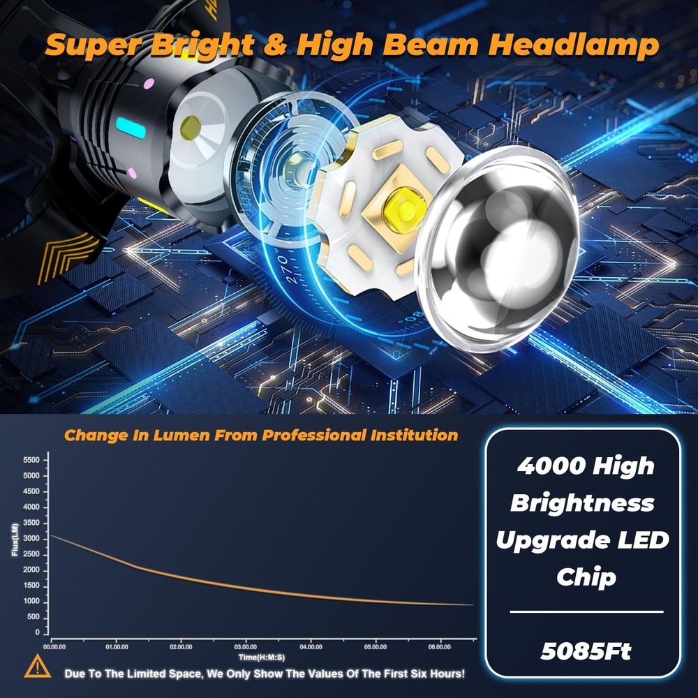 11 Modes 4000 Headlamp Motion Sensor Red Warning Zoomable Energy Saving, 90 H...