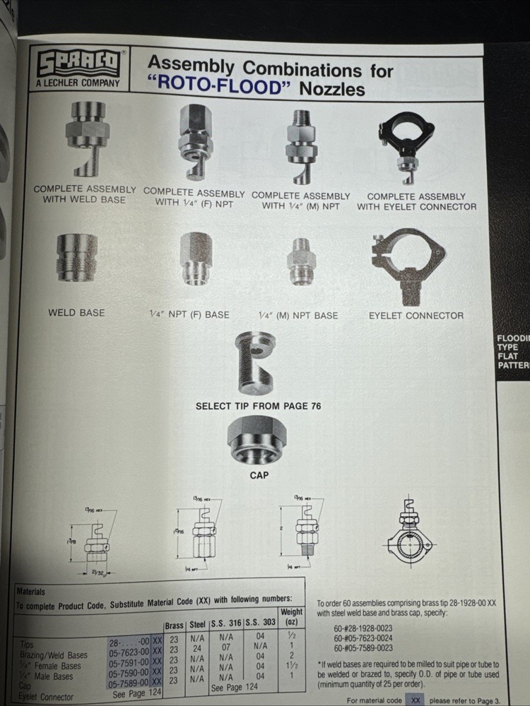 Spraco Spray Nozzle User's Manual Catalog 8507