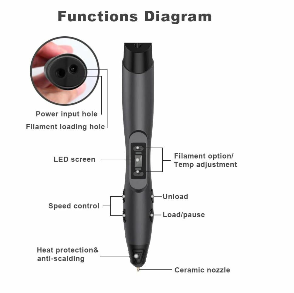 3D Printer Pen Set Free PLA Filaments for Art Intelligent Crafting Doodler