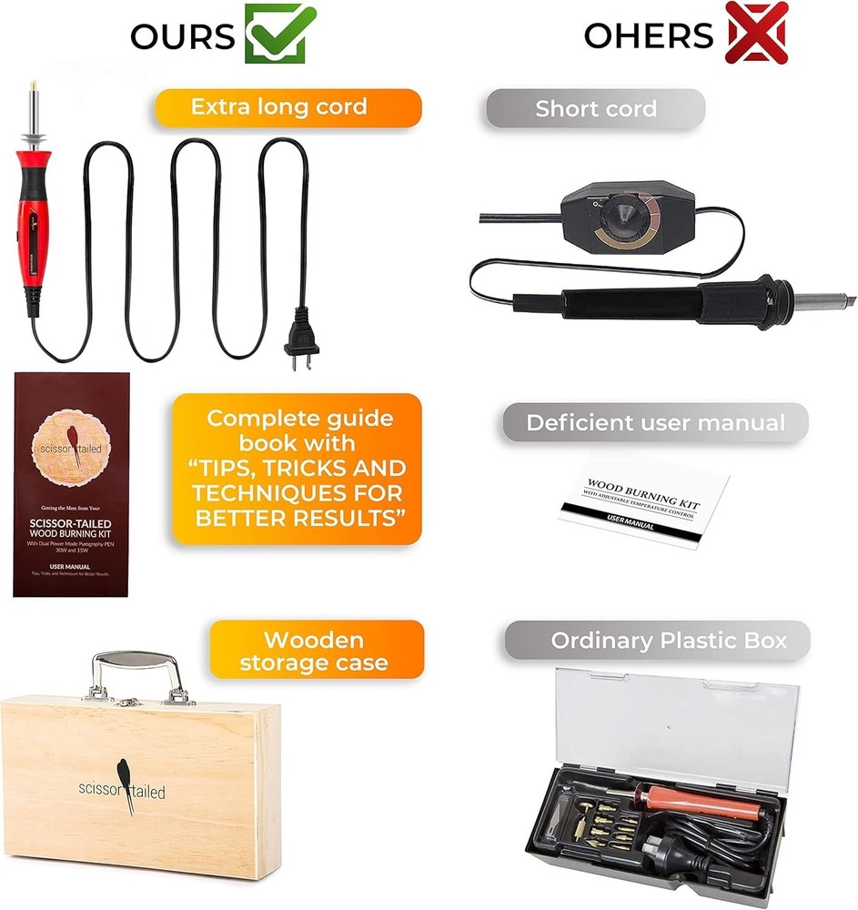 Creative Wood Burning Kit: 43PCS Tool Set with Guide Book & Interchangeable Tips