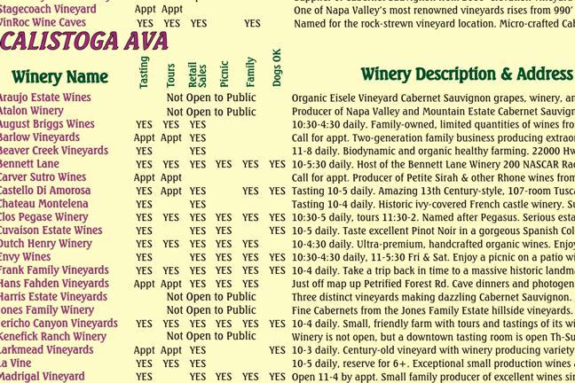 Napa Valley Wine Map and Guide by Franko Maps