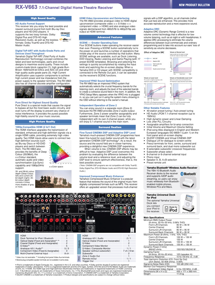 Yamaha RX-V663 Receiver