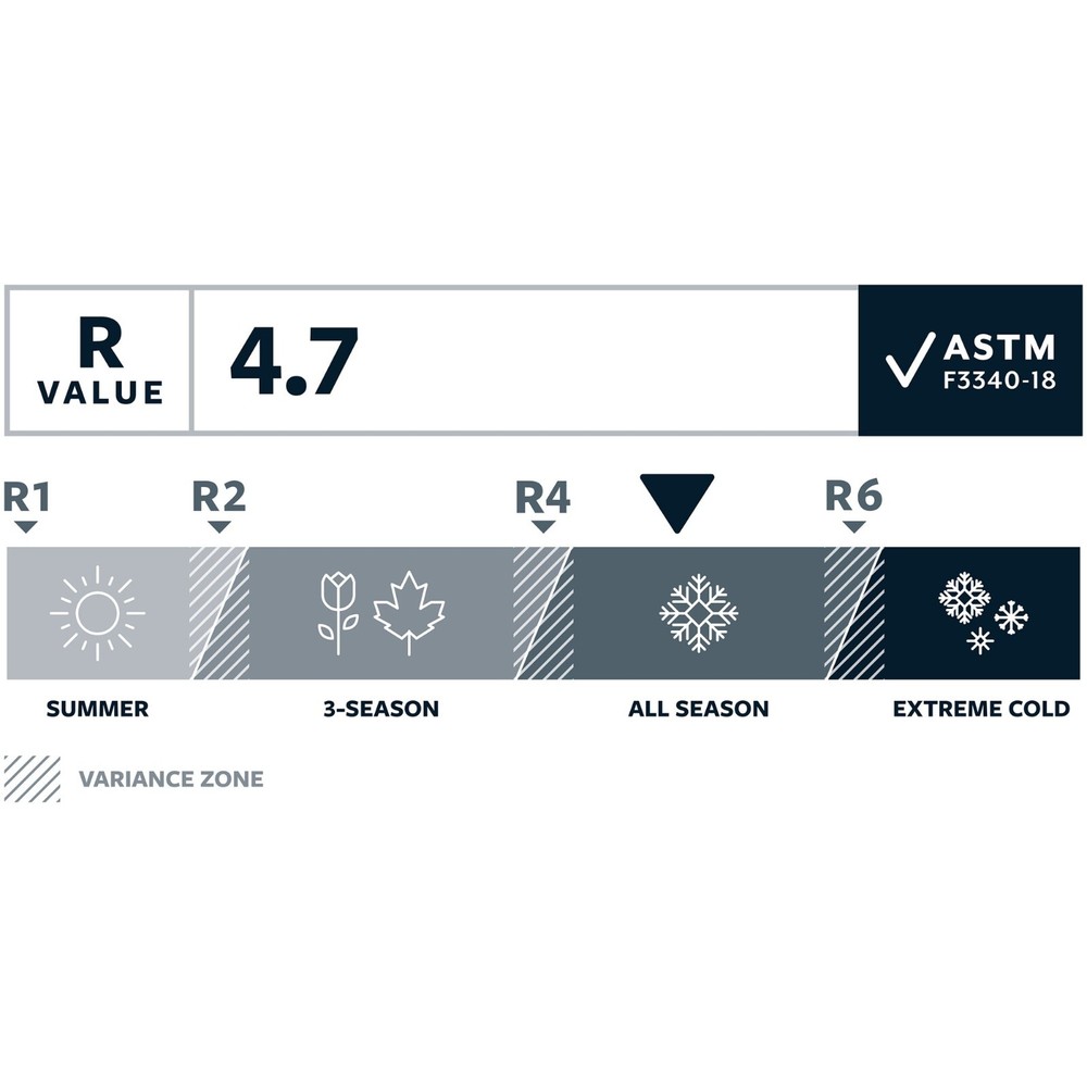 Therm-a-Rest NeoLoft Sleeping Pad L