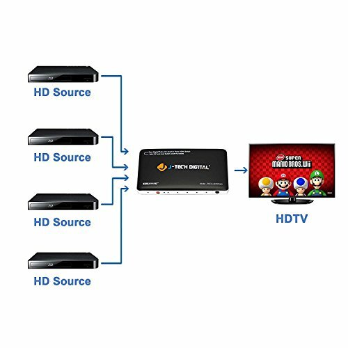 HDMI SWITCH Digital with PIP IR HDCP1.4 Wireless Remote Control 4-Port J-TECH
