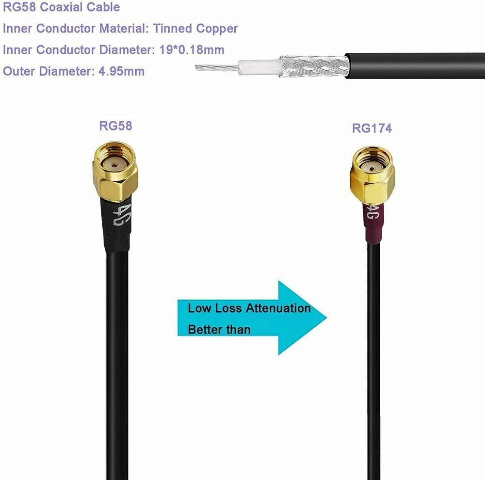 Long Range 4G LTE Antenna Cellular Trail Camera RG 58 Cable