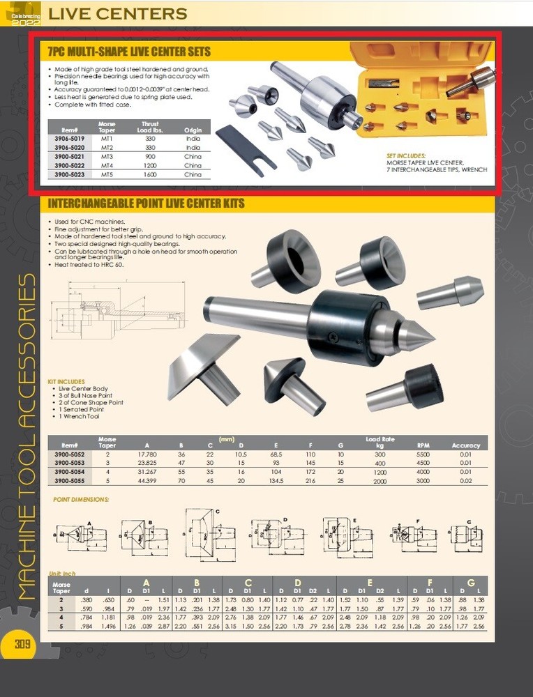 9 PIECE MT3 MULTI-SHAPE INTERCHANGEABLE TIP LIVE CENTER SET (3900-5021)