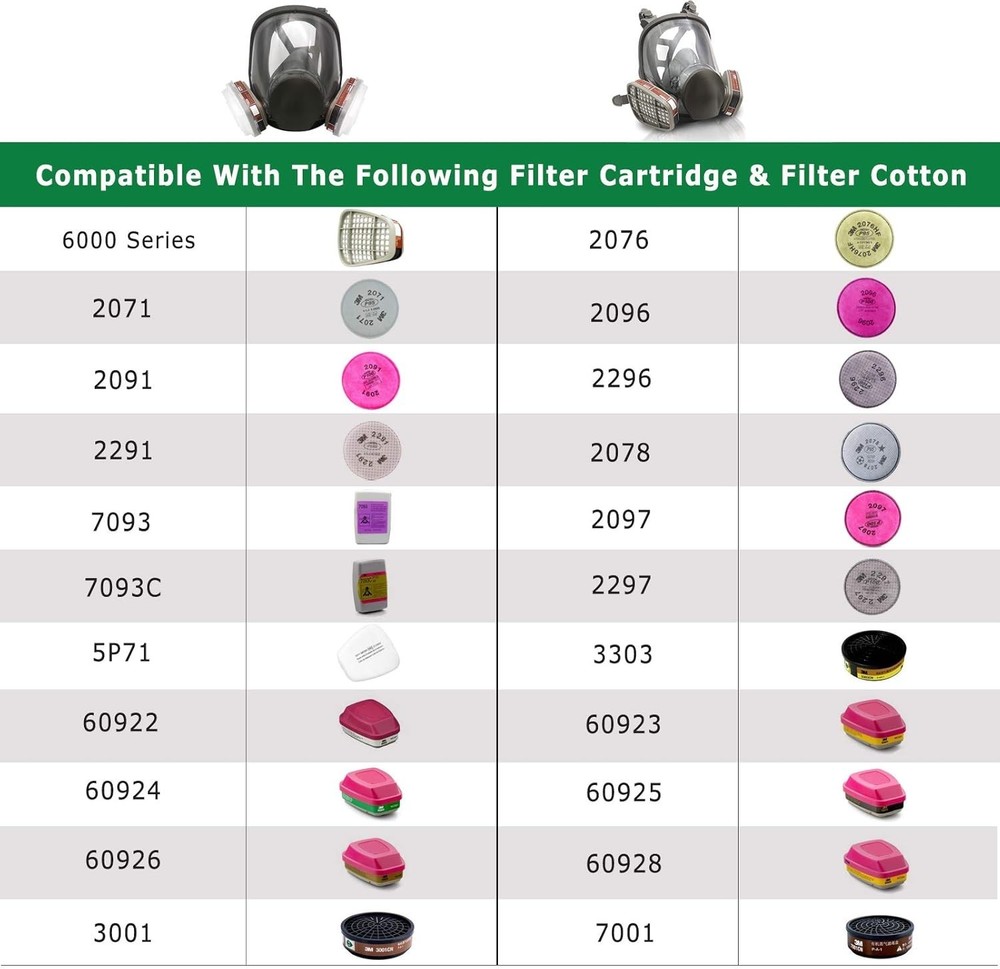 Comprehensive Full Face Respirator - Reusable, Comfortable for Machining & More