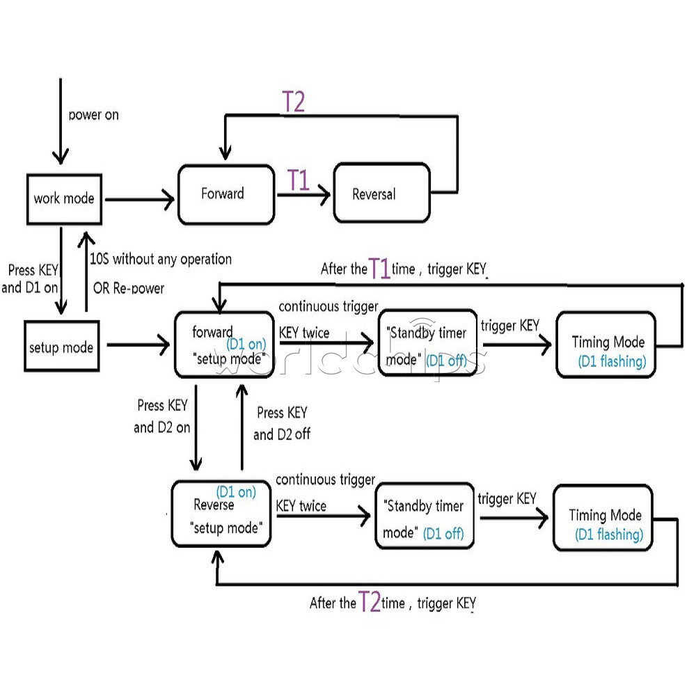 DC 5V/6V/9V/12V Motor Reversible Controller Time adjustable Delay Relay Switch
