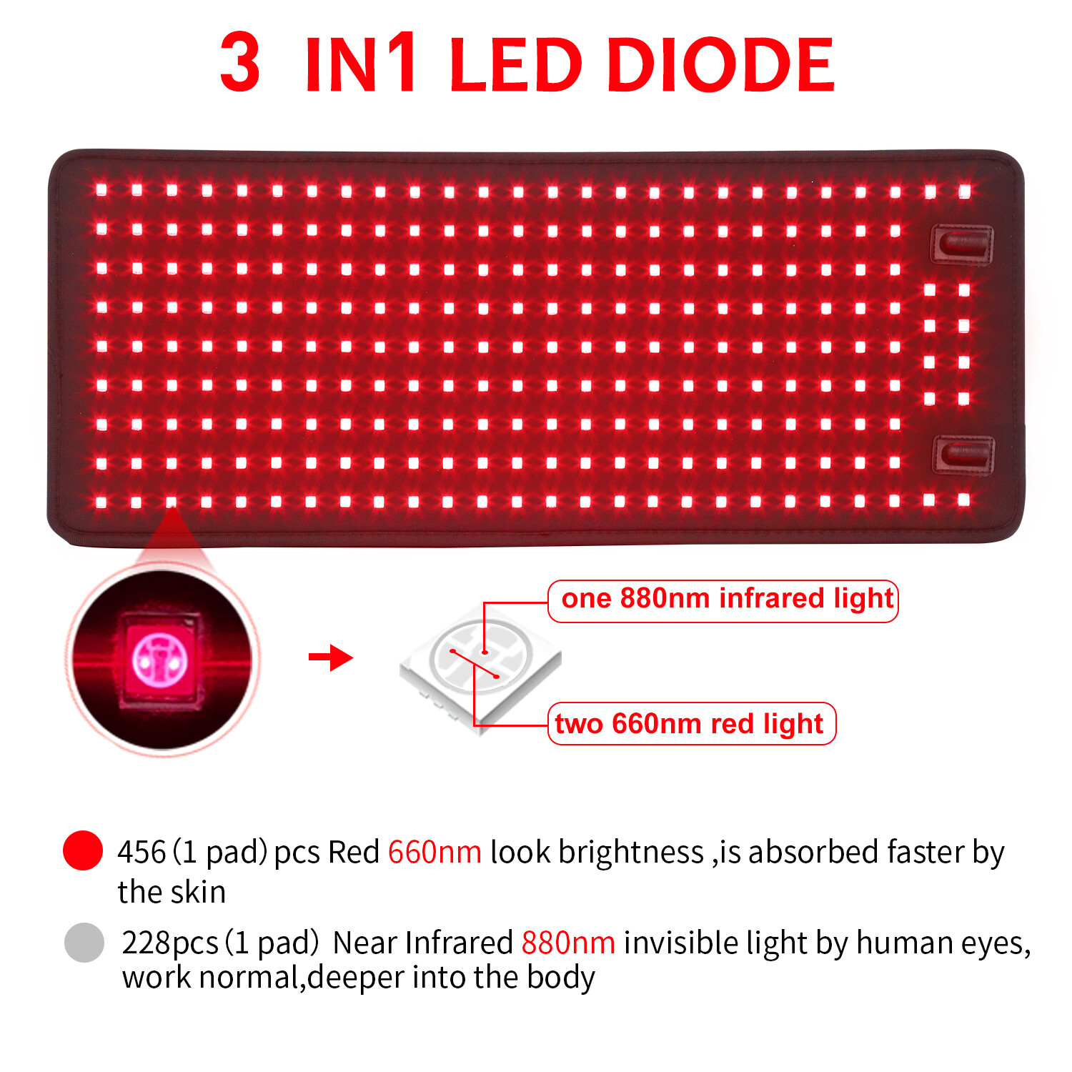 DGYAO Red Light 880 Infrared Light Therapy Pad Panel For Full Body Pain Relief