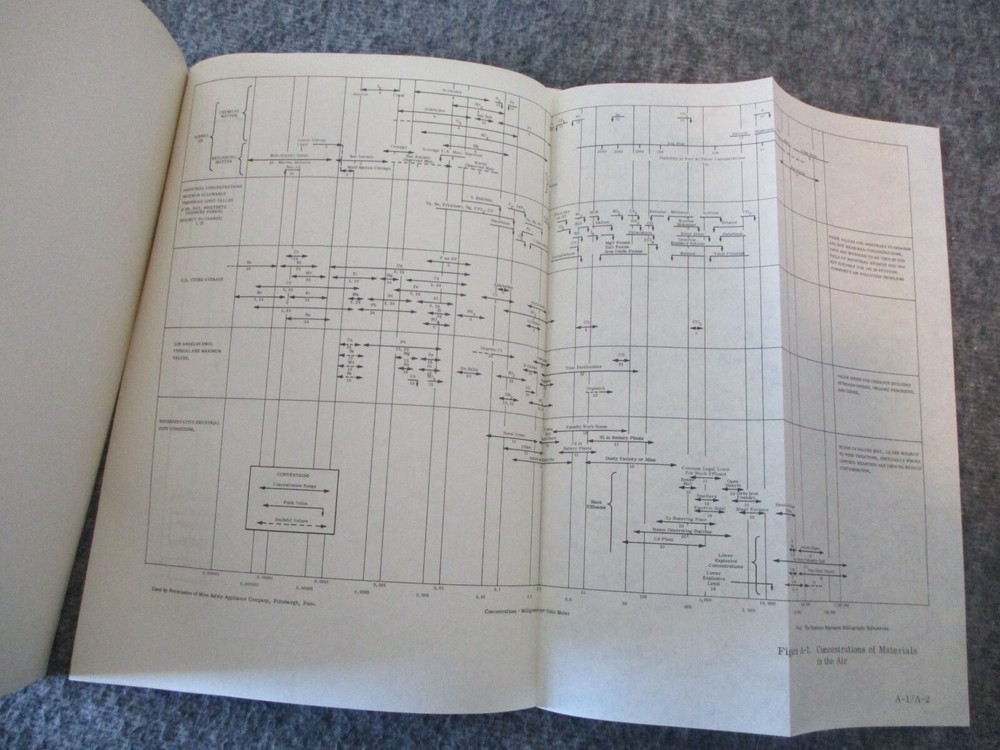 NASA APOLLO PROGRAM HANDBOOK CONTAMINATION CONTROL - 1966 MANNED SPACE FLIGHT