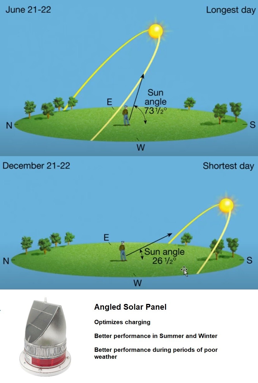 Marine Solar Warning Light - PRO WHITE LED Marine Dock Barge Safety Beacon Light