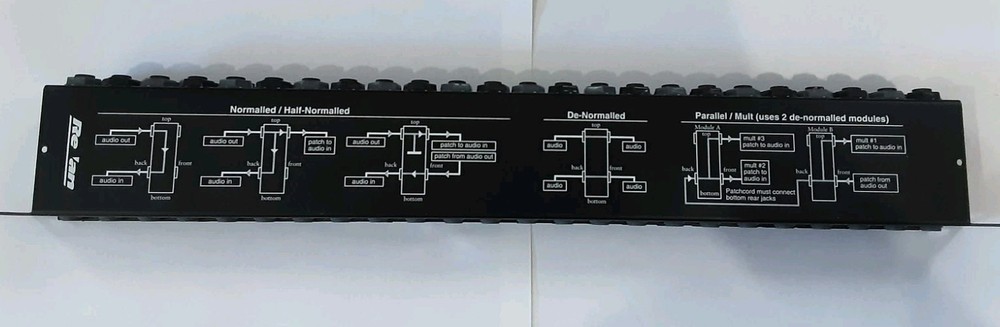 RE 'AN 48 Point Patching System