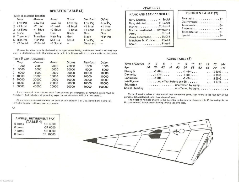 TRAVELLER Logbook - GM Aid, Character Sheets, Ship log Sheets, Tables & More FS
