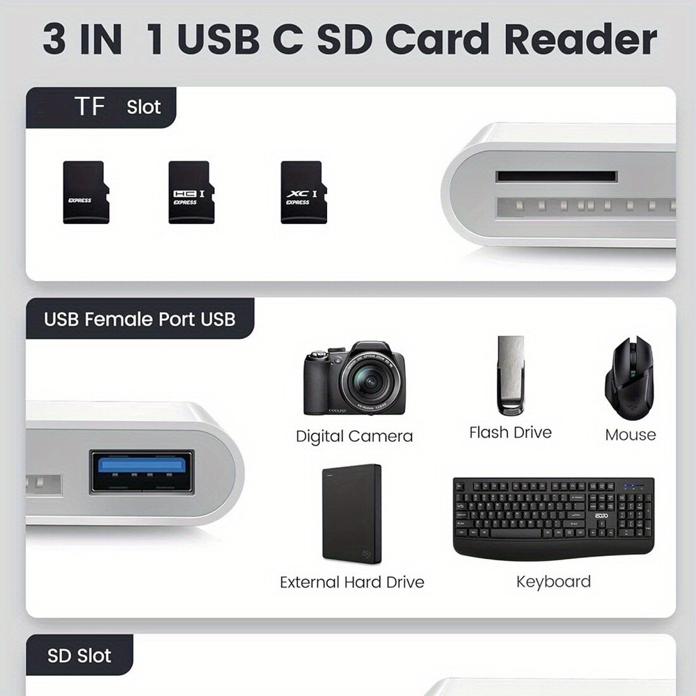 Type-C Multi-Card Reader Adapter:USB SD/TF to USB-C for iPhone 16/15/iPad/Mac/PC