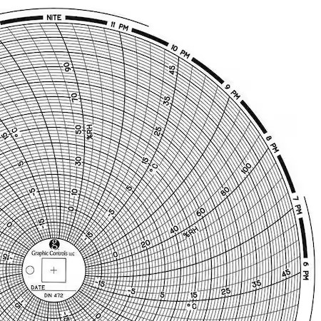Graphic Controls Chart 472 Circular Paper Chart, 1 Day, Pk60