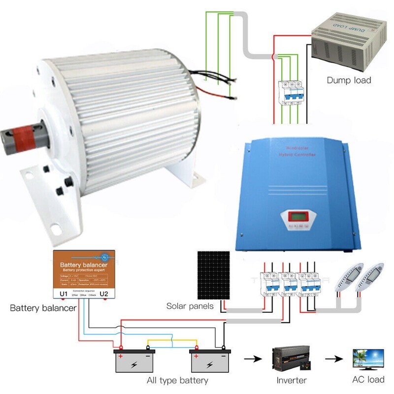 Three-phase Permanent Magnet Generator Wind Turbine Synchronous Generator