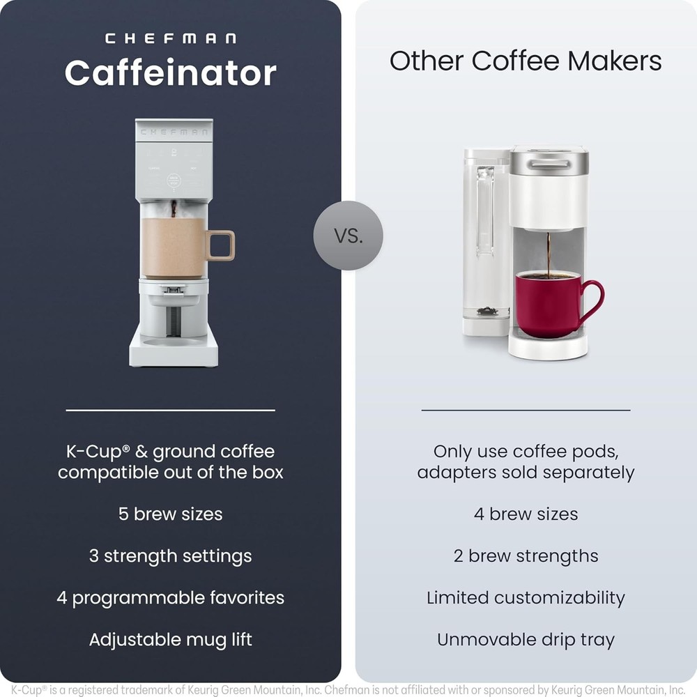 Caffeinator Single Serve Coffee Maker, Brew Kcups & Grounds, Drip Coffee Mach...