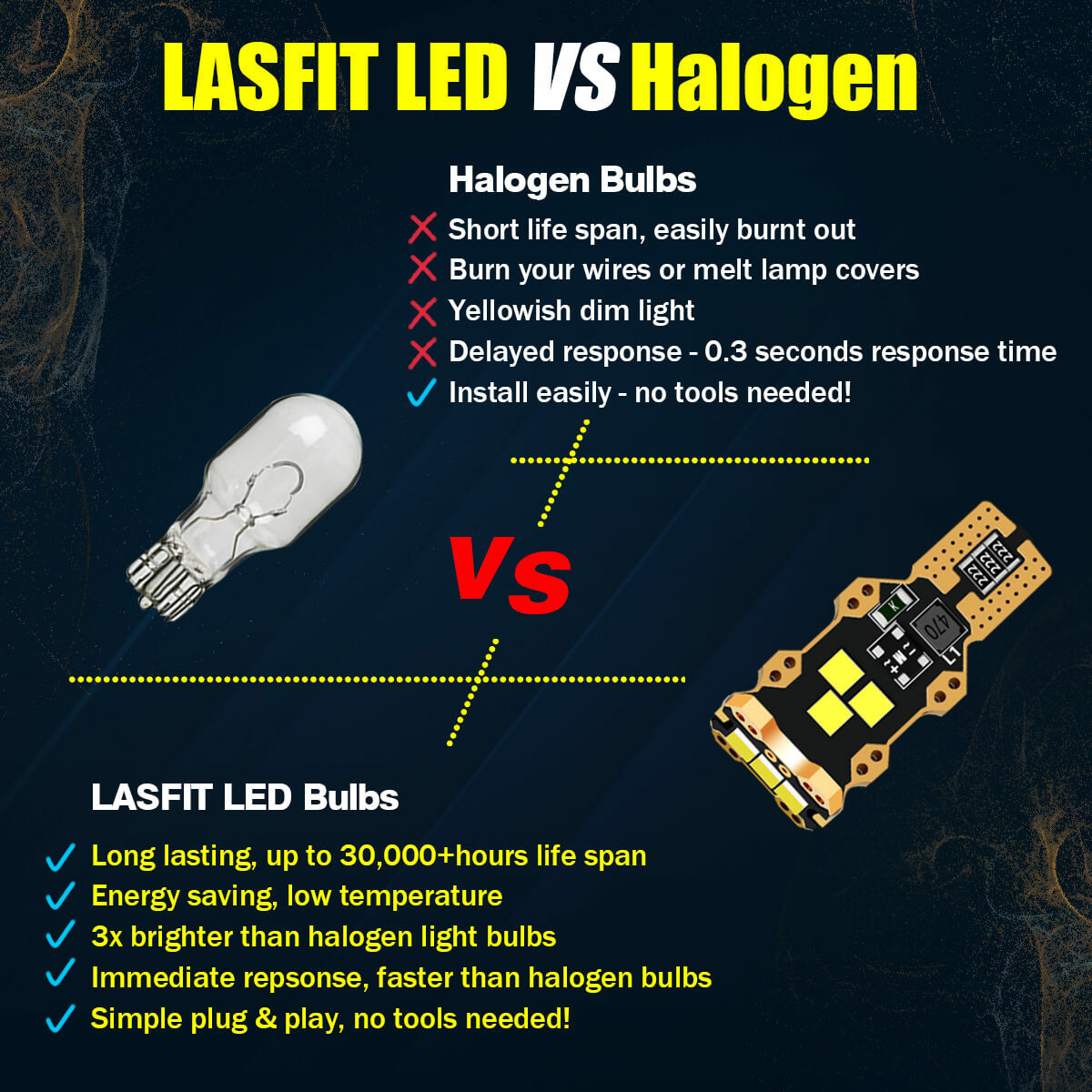 LASFIT LED Reverse Back Up Light Bulb 921 912 W16W T15 906 916 Super White 6000K