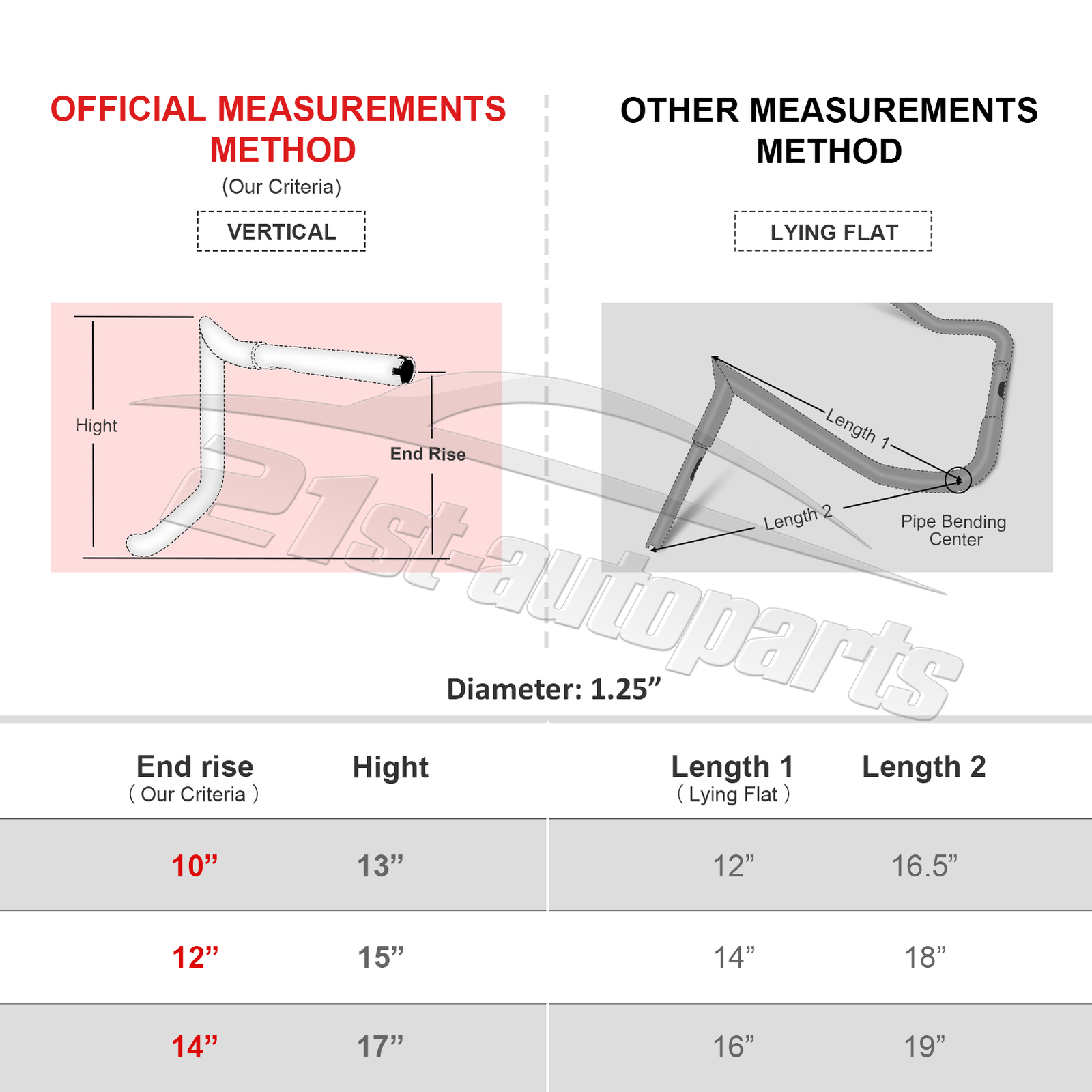 For 86-UP Harley Electra Street Glide Rise 14" Monkey Bar Ape Meathook Handlebar