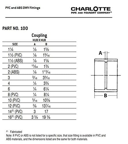 Charlotte Pipe 3 in. DWV Coupling (Drain, Waste & Vent)