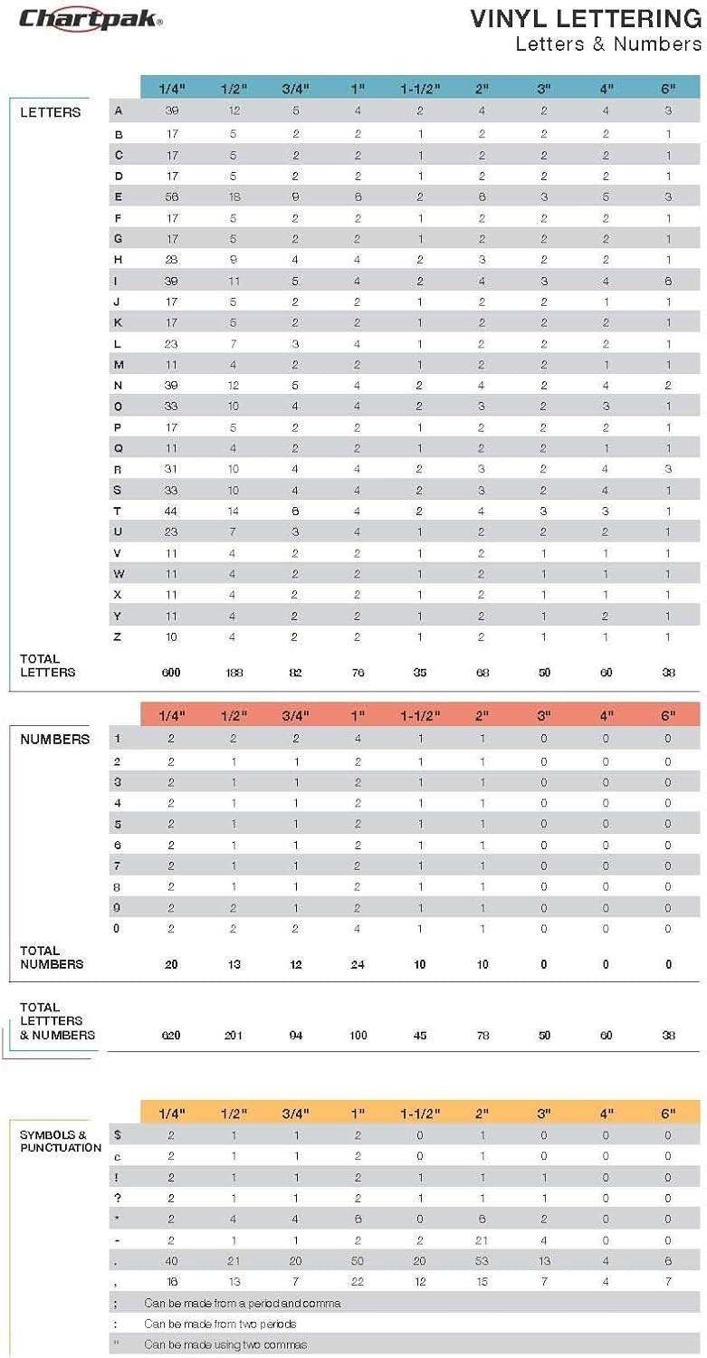 1/4” Self-Adhesive Vinyl Capital Letters & Numbers – Versatile 610 Pack