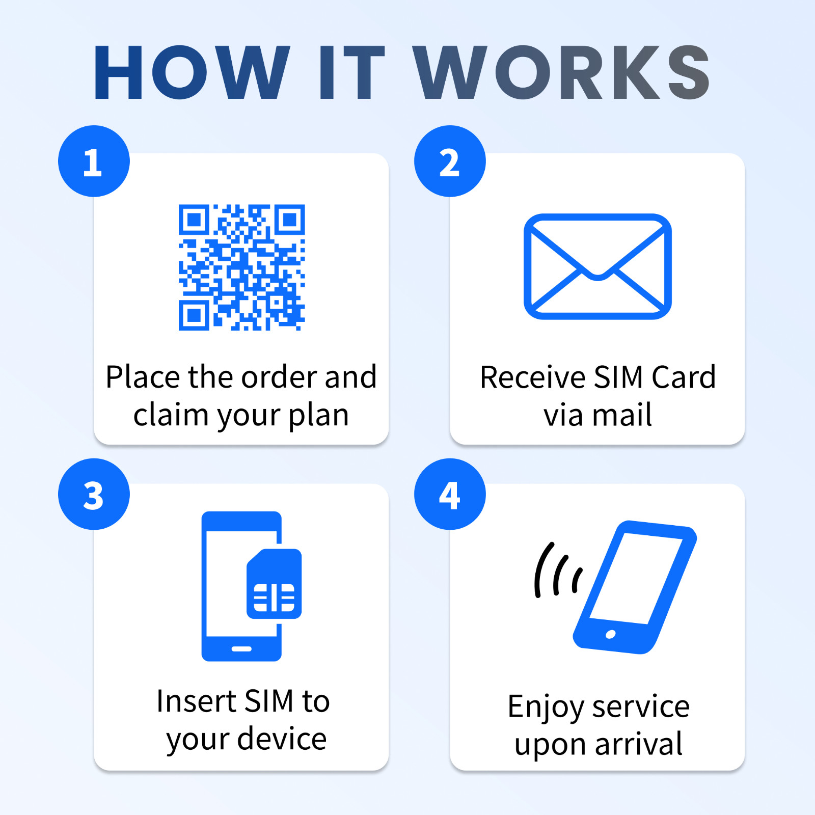 Europe SIM Card - 10GB High-Speed, 12 Day-Travel SIM