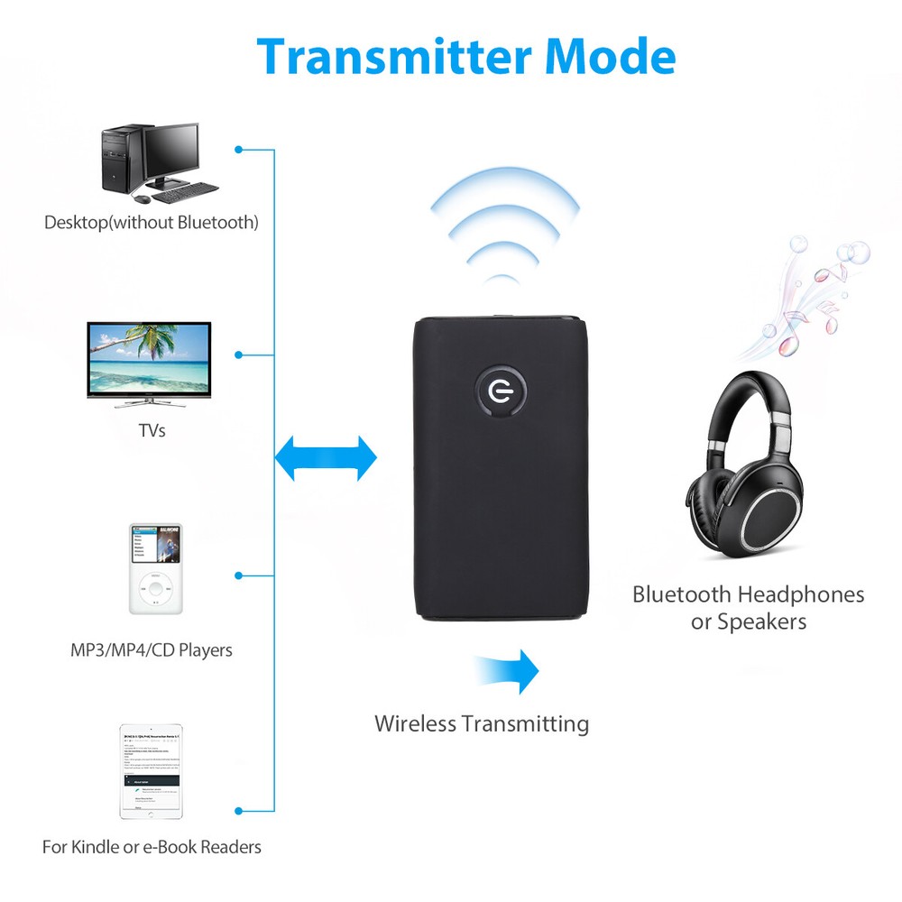 Bluetooth 5.0 Transmitter and Receiver 2-in-1 Wireless Audio Aux 3.5mm Adapter