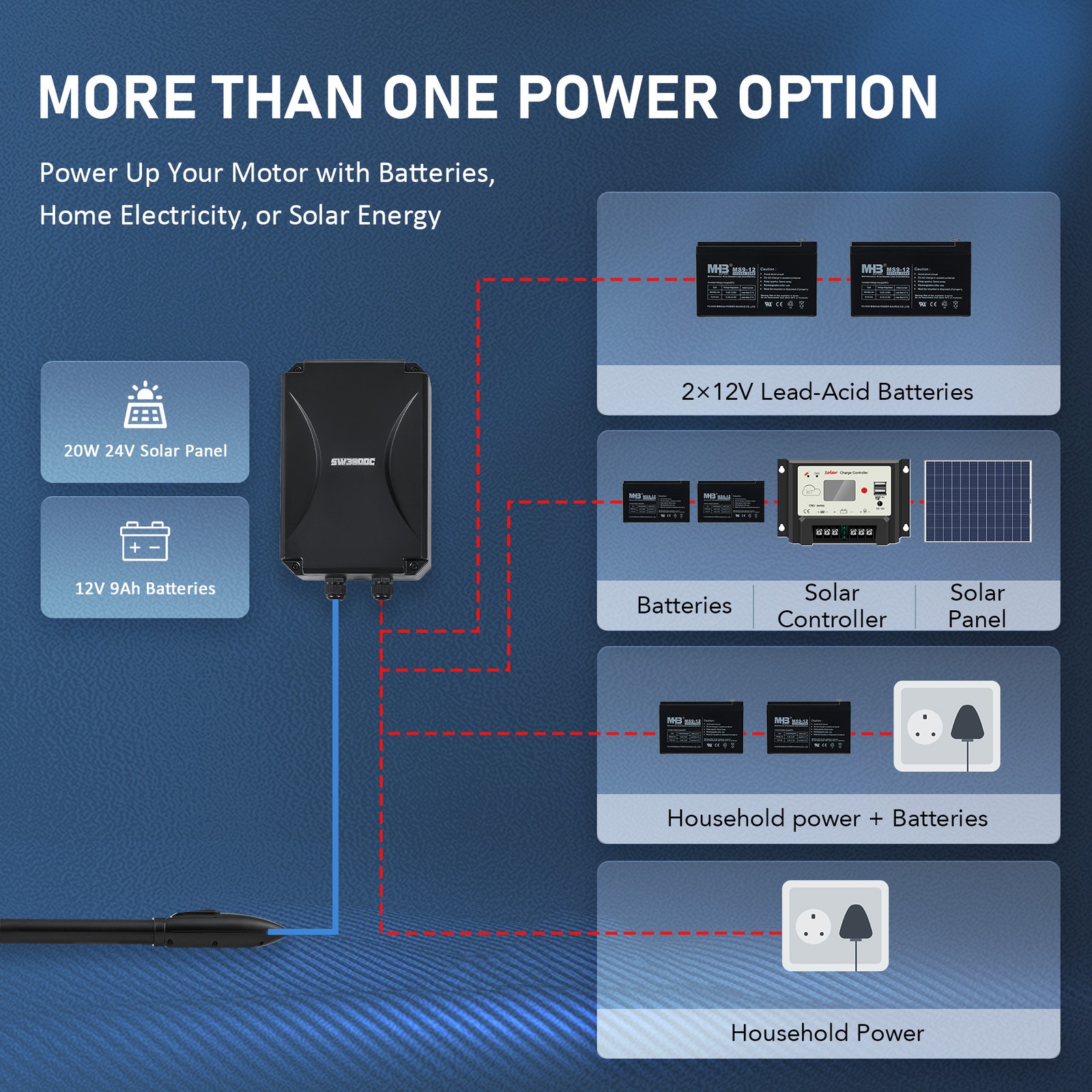CO-Z Solar Powered Single Swing Gate Opener for 660lb Gates with 2 Remotes