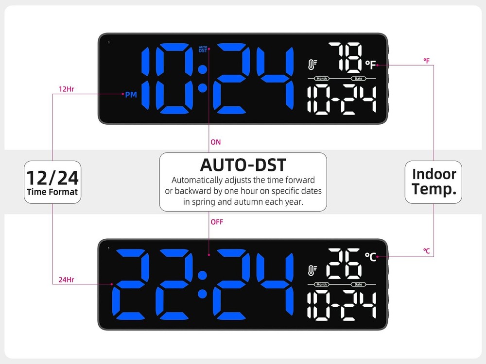 Large Digital Wall Clock with Date, Temperature, Auto-Brightness, Auto-DST | ...