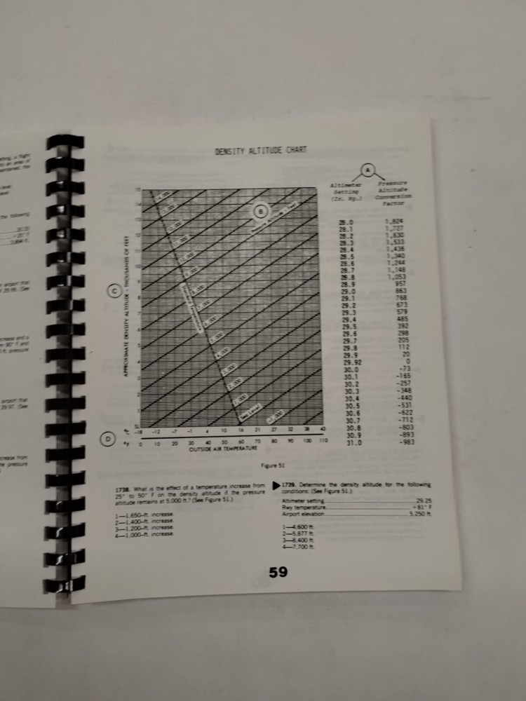 Flight Tech, Inc. Private Pilot Course Manual 1984, -Original